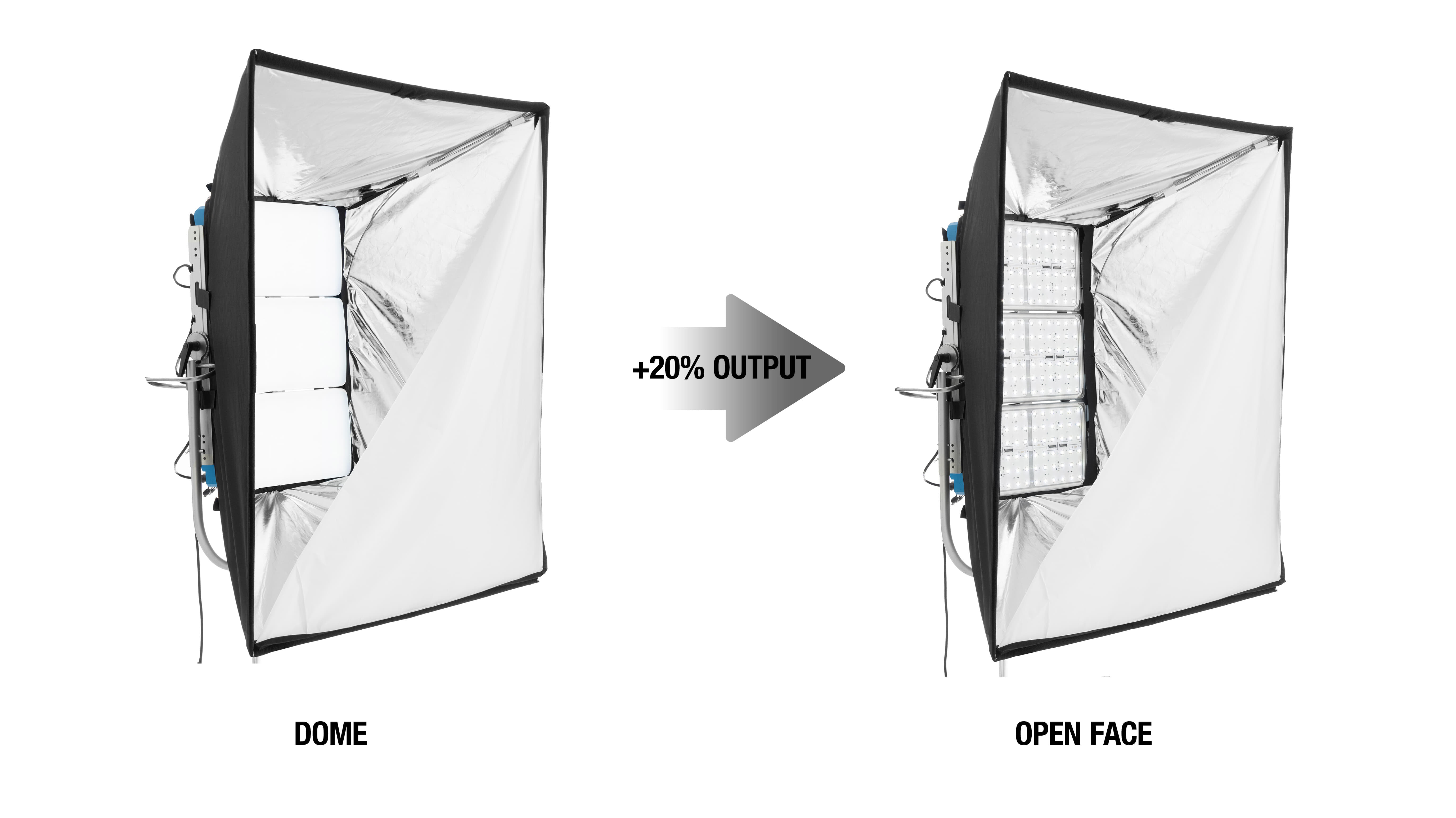 SBA23X - DoPchoice SNAPBAG® SKYPANEL X23